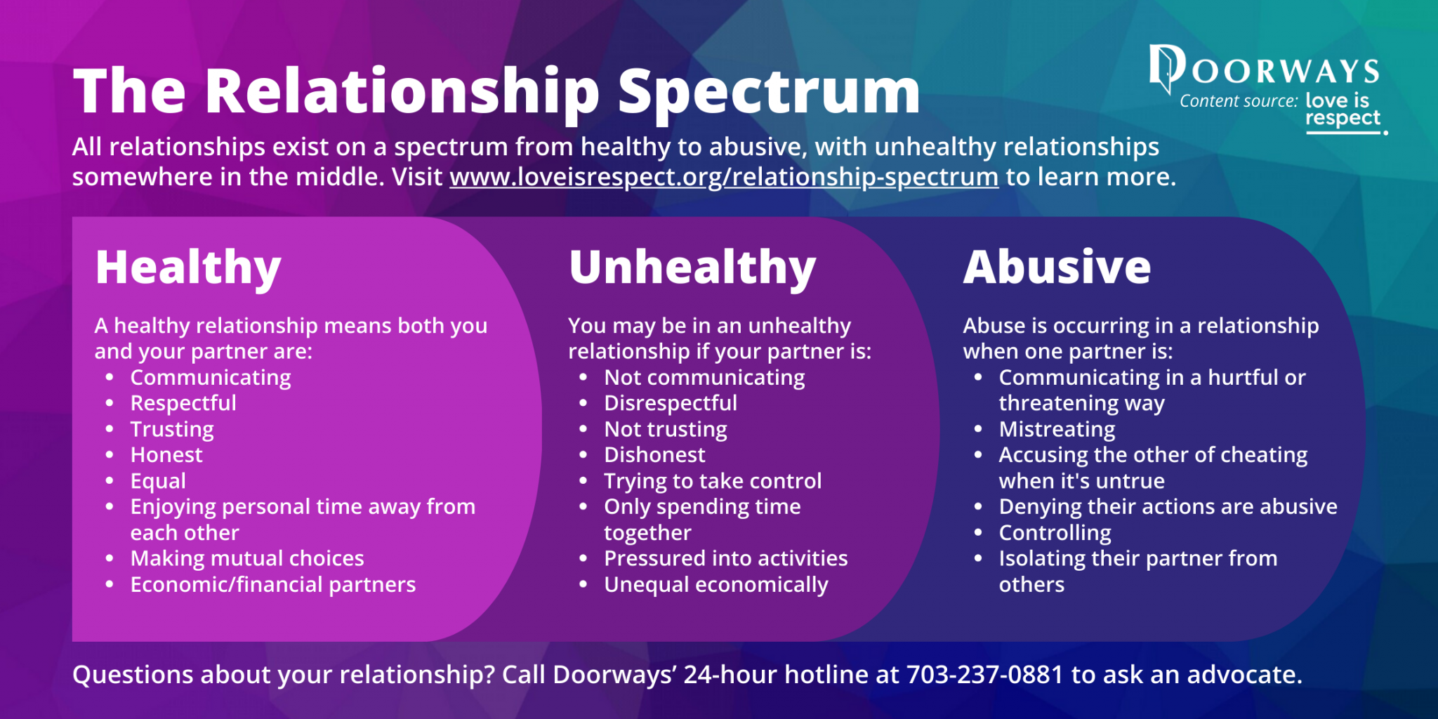 A colorful background comprised of cool colors ranging from fuchsia to purple to navy to teal with white text describing the Relationship Spectrum.